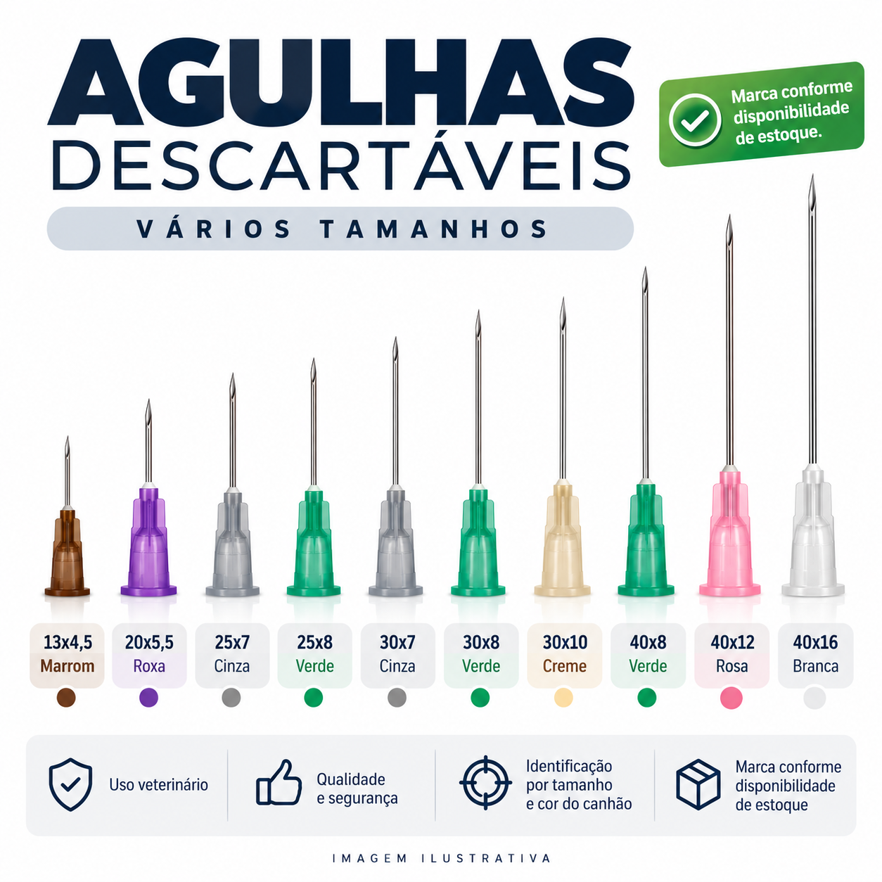 Infográfico de agulhas descartáveis veterinárias com tamanhos e cores disponíveis